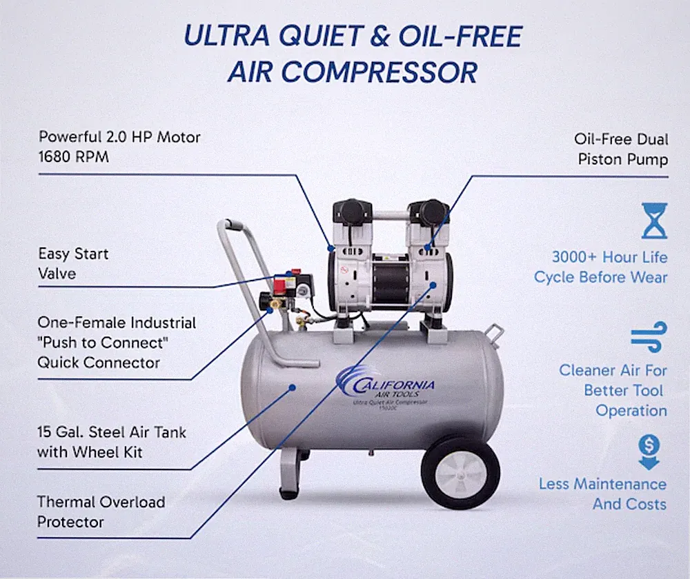 Professional 15 Gallon Air Compressor